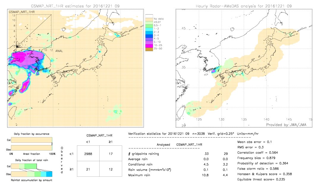 GSMaP NRT validation image.  2016/12/21 09 