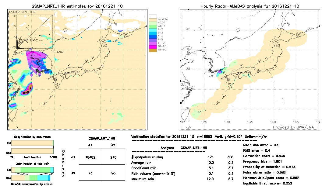 GSMaP NRT validation image.  2016/12/21 10 