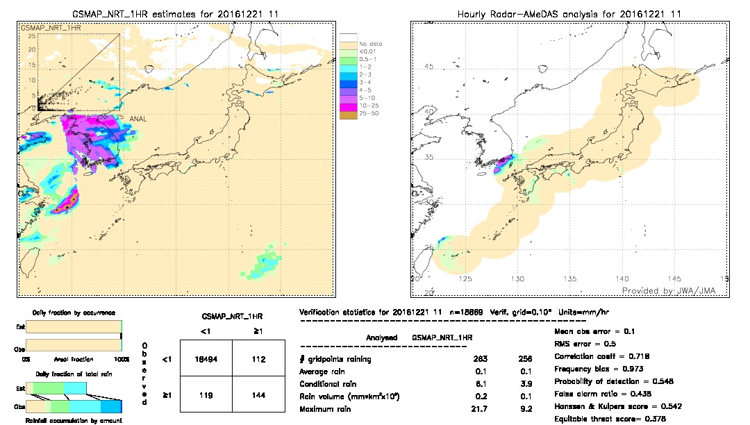 GSMaP NRT validation image.  2016/12/21 11 