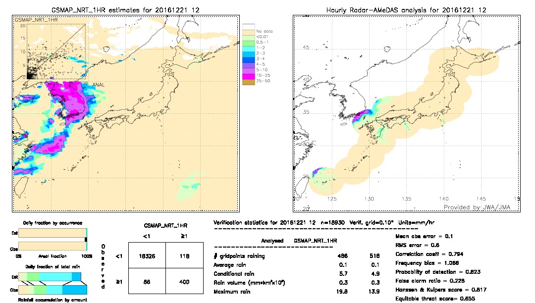 GSMaP NRT validation image.  2016/12/21 12 