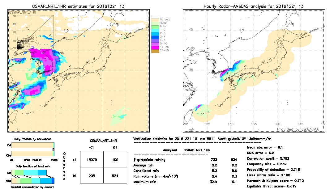 GSMaP NRT validation image.  2016/12/21 13 