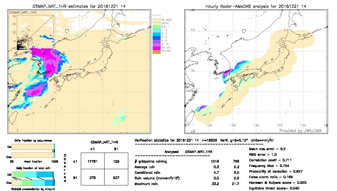 GSMaP NRT validation image.  2016/12/21 14 