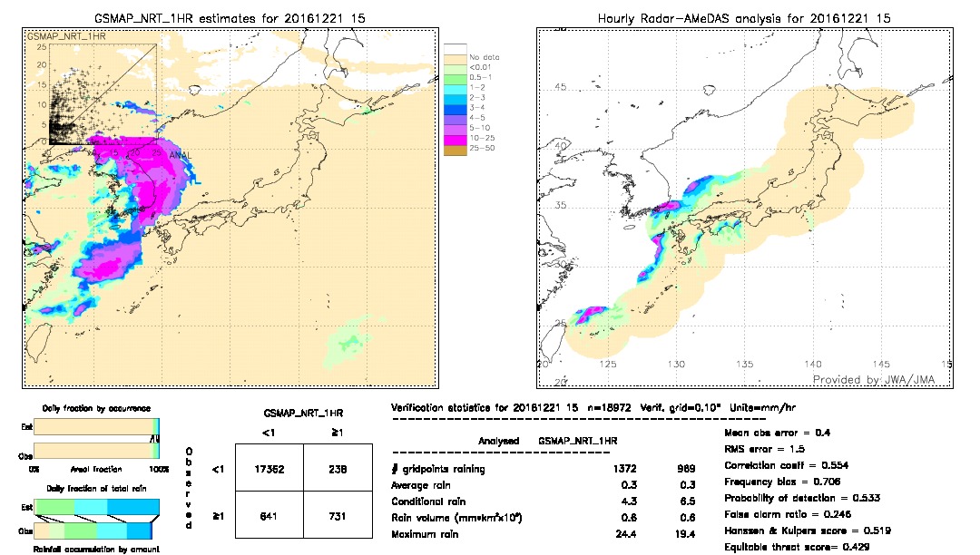 GSMaP NRT validation image.  2016/12/21 15 