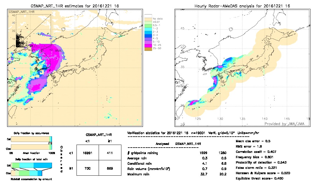 GSMaP NRT validation image.  2016/12/21 16 