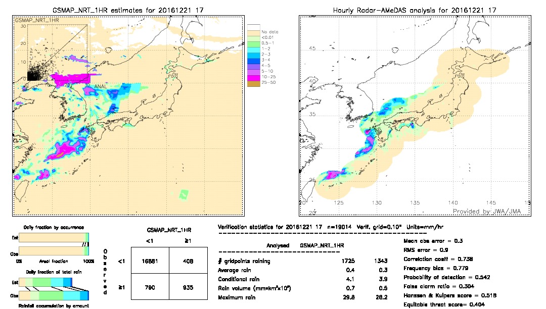 GSMaP NRT validation image.  2016/12/21 17 