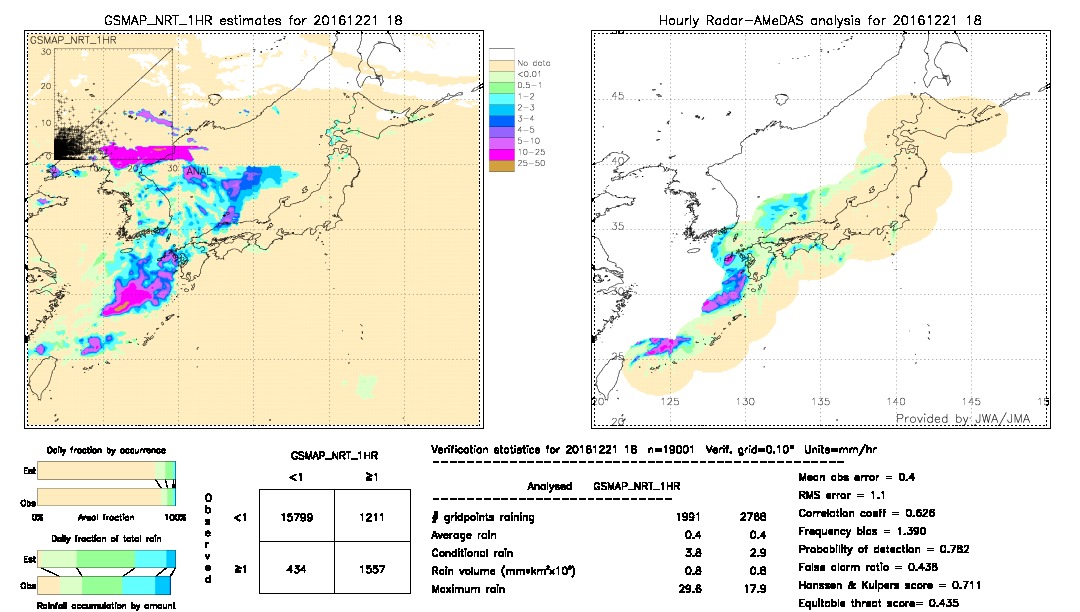 GSMaP NRT validation image.  2016/12/21 18 