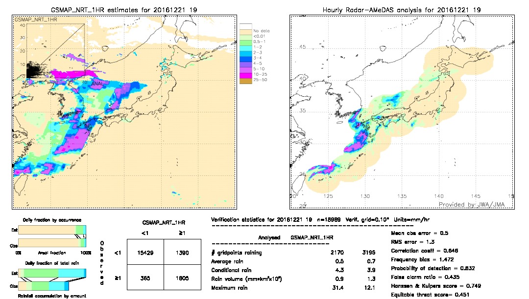 GSMaP NRT validation image.  2016/12/21 19 