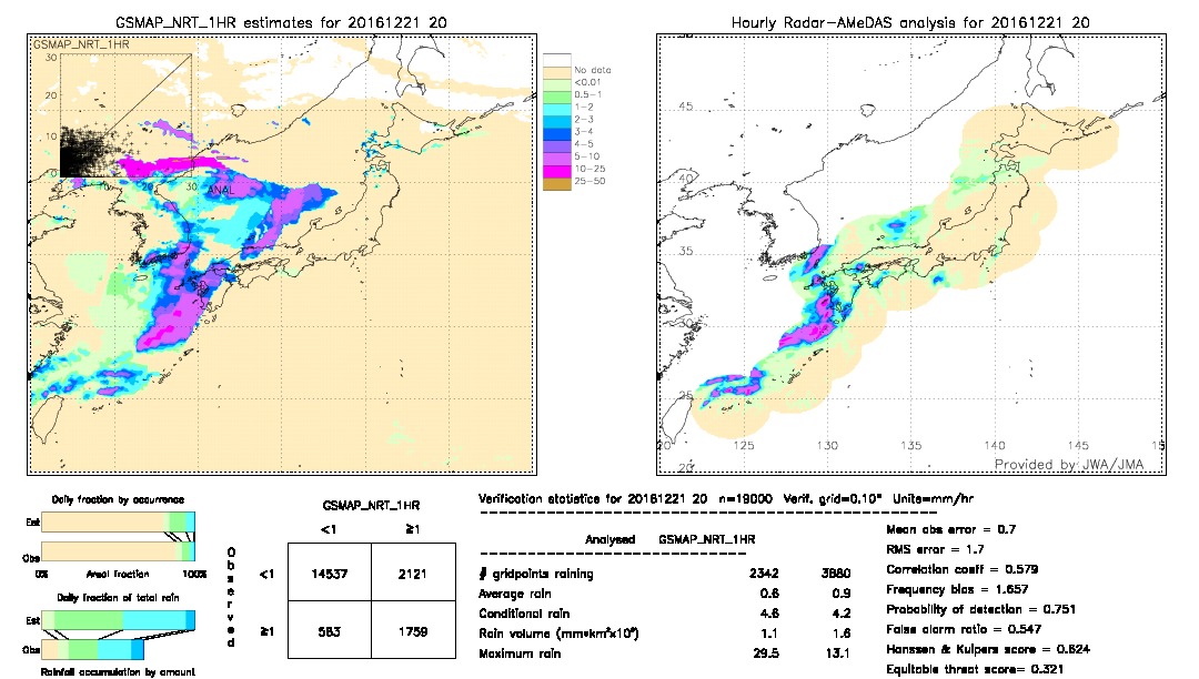 GSMaP NRT validation image.  2016/12/21 20 