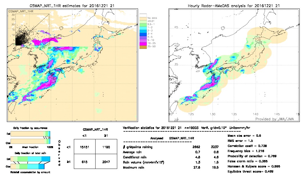 GSMaP NRT validation image.  2016/12/21 21 