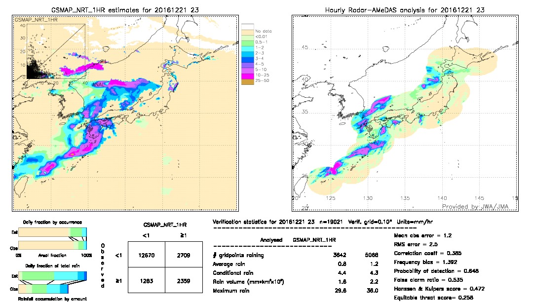 GSMaP NRT validation image.  2016/12/21 23 