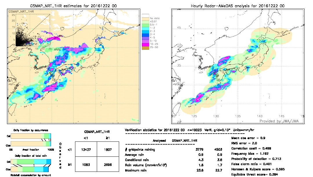 GSMaP NRT validation image.  2016/12/22 00 