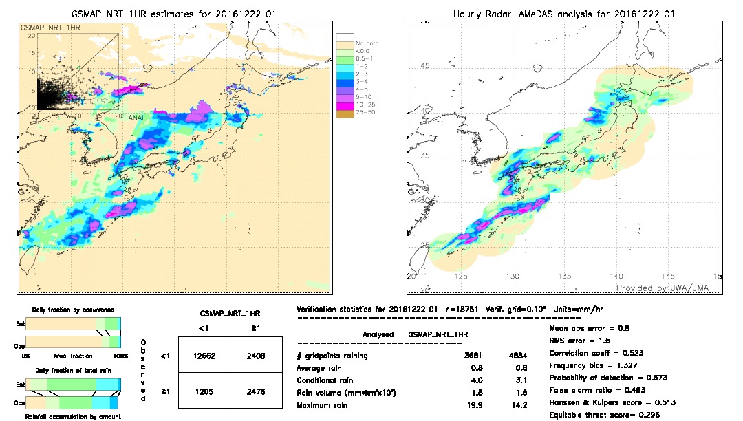 GSMaP NRT validation image.  2016/12/22 01 