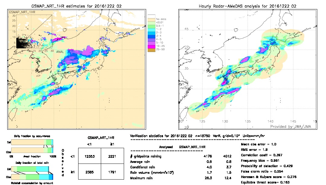 GSMaP NRT validation image.  2016/12/22 02 