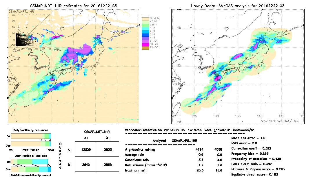 GSMaP NRT validation image.  2016/12/22 03 