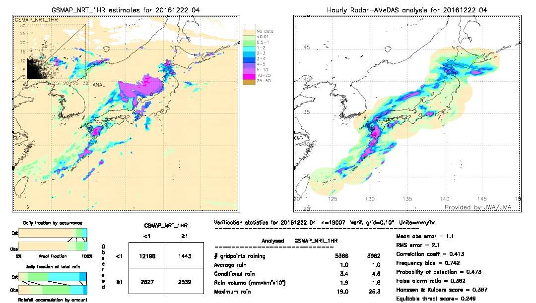 GSMaP NRT validation image.  2016/12/22 04 