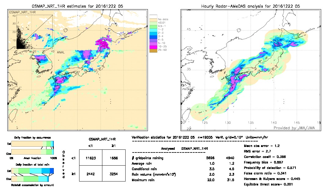 GSMaP NRT validation image.  2016/12/22 05 