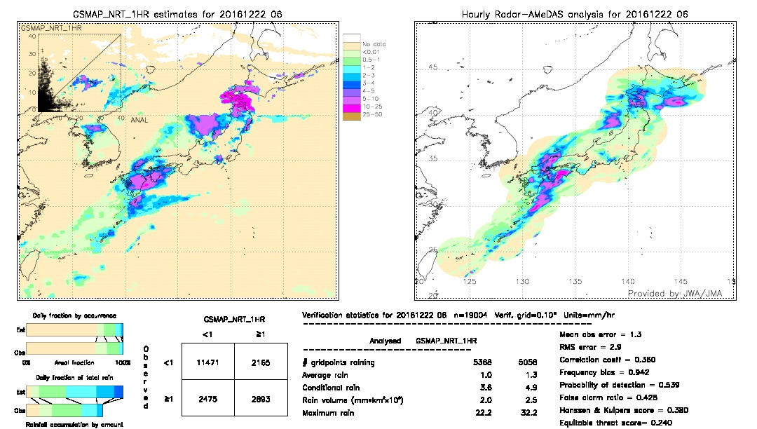 GSMaP NRT validation image.  2016/12/22 06 