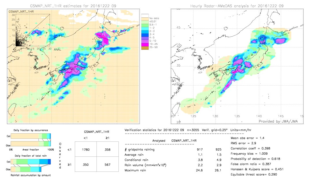 GSMaP NRT validation image.  2016/12/22 09 