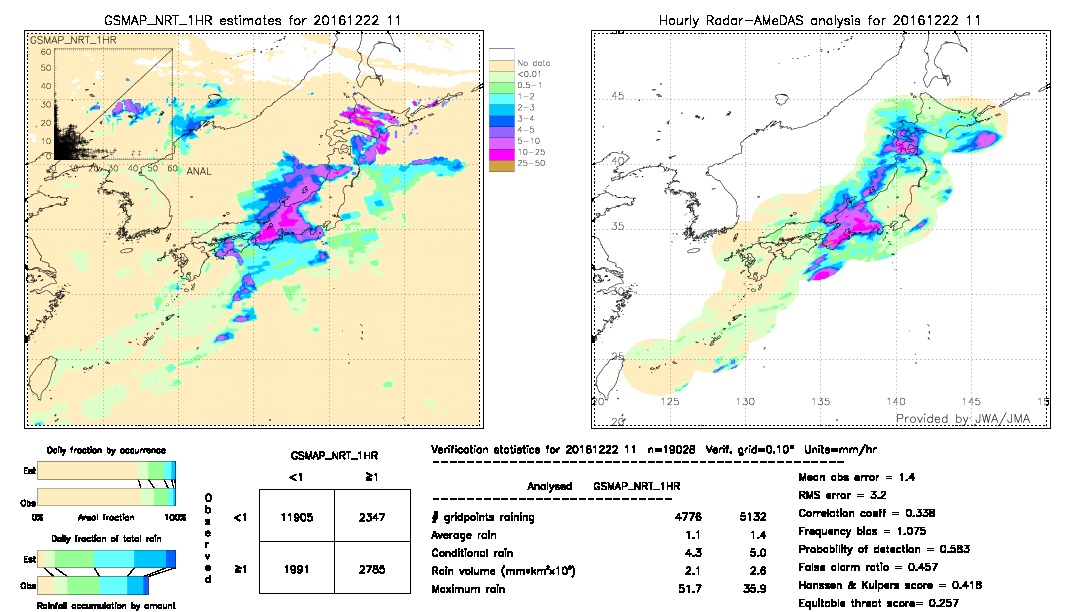 GSMaP NRT validation image.  2016/12/22 11 