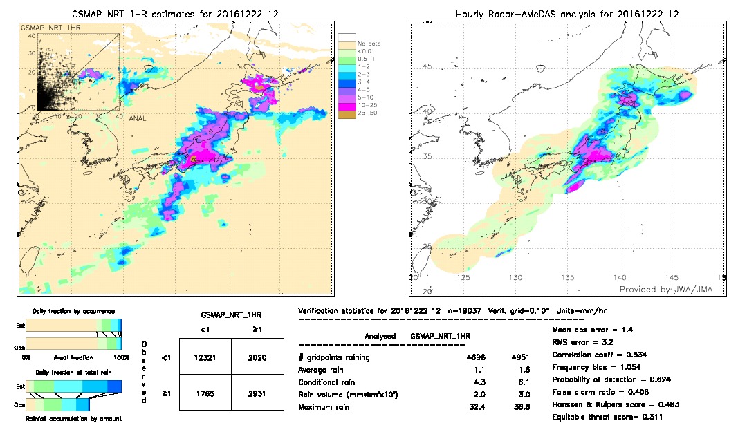 GSMaP NRT validation image.  2016/12/22 12 