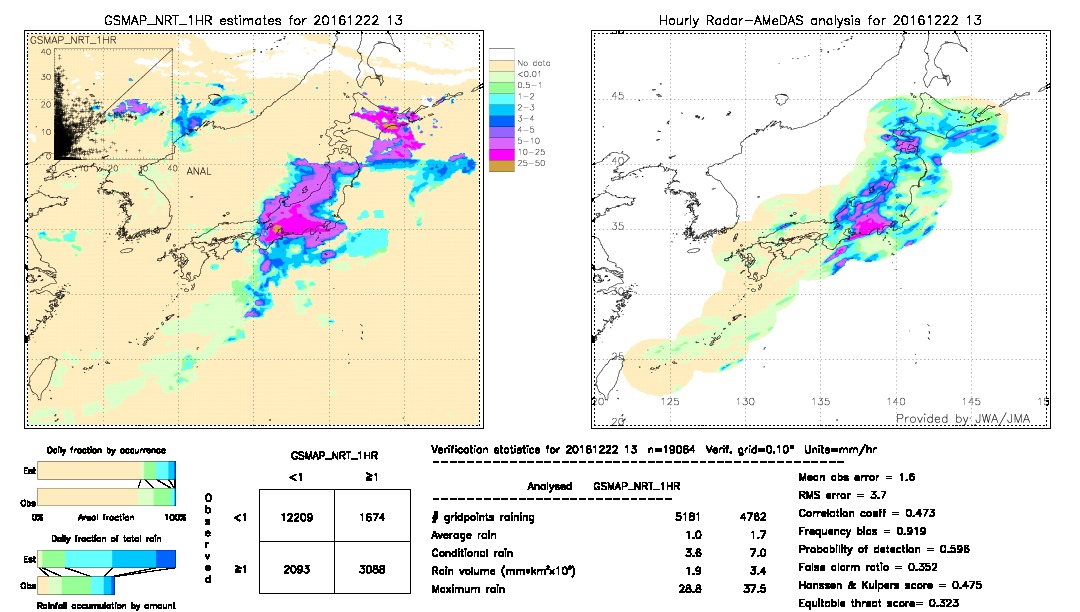 GSMaP NRT validation image.  2016/12/22 13 