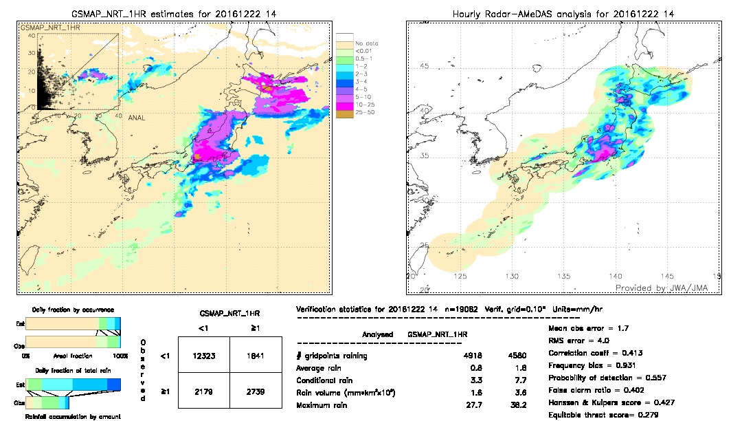 GSMaP NRT validation image.  2016/12/22 14 