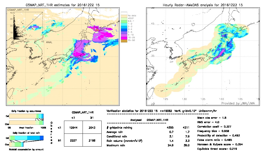 GSMaP NRT validation image.  2016/12/22 15 