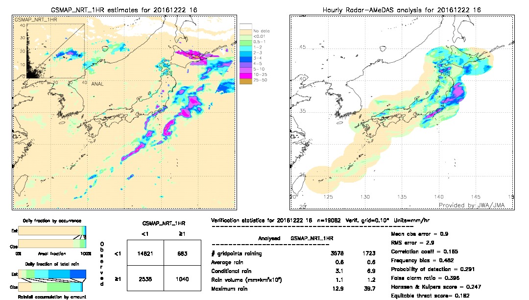 GSMaP NRT validation image.  2016/12/22 16 