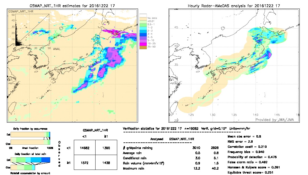 GSMaP NRT validation image.  2016/12/22 17 