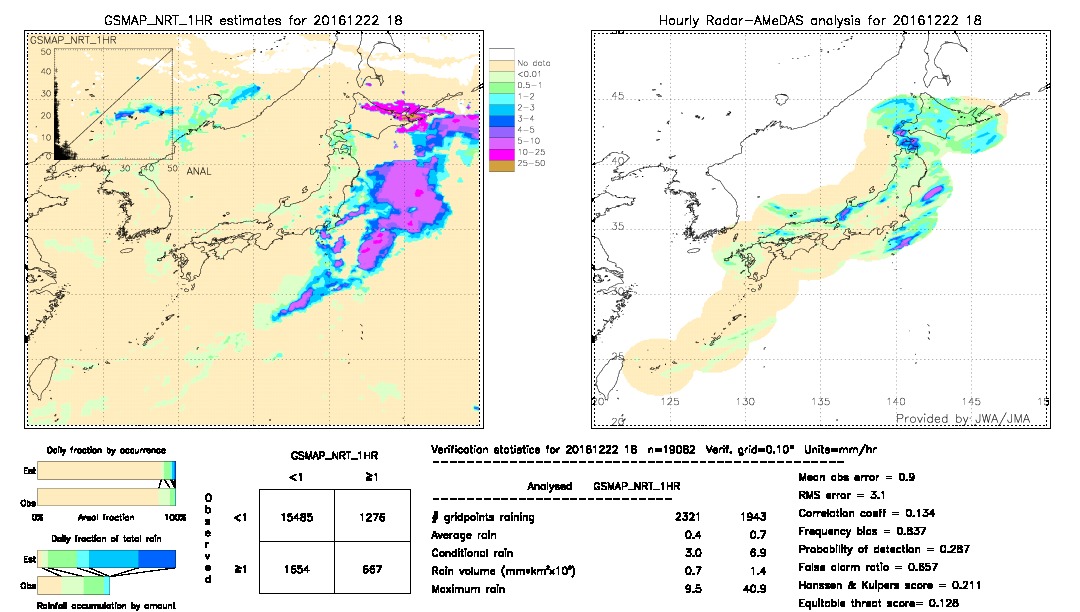 GSMaP NRT validation image.  2016/12/22 18 