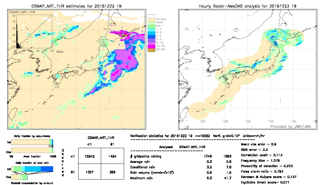 GSMaP NRT validation image.  2016/12/22 19 