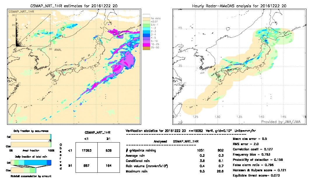 GSMaP NRT validation image.  2016/12/22 20 