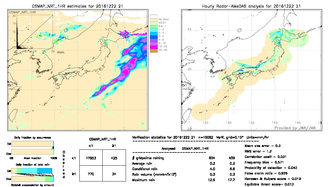 GSMaP NRT validation image.  2016/12/22 21 