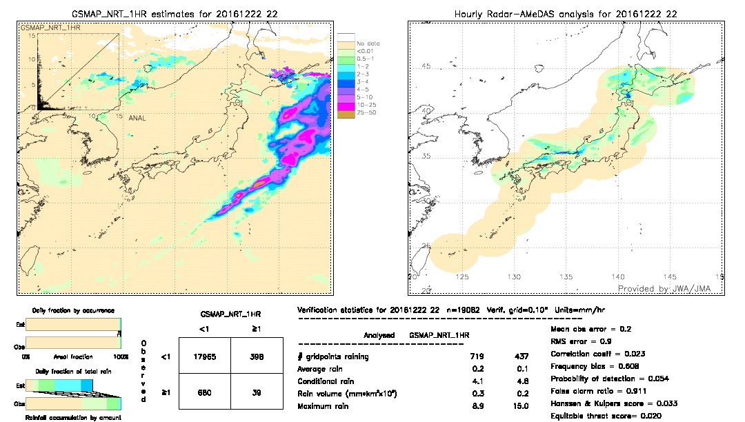 GSMaP NRT validation image.  2016/12/22 22 