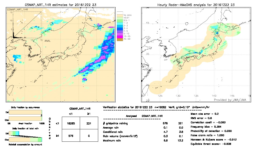 GSMaP NRT validation image.  2016/12/22 23 