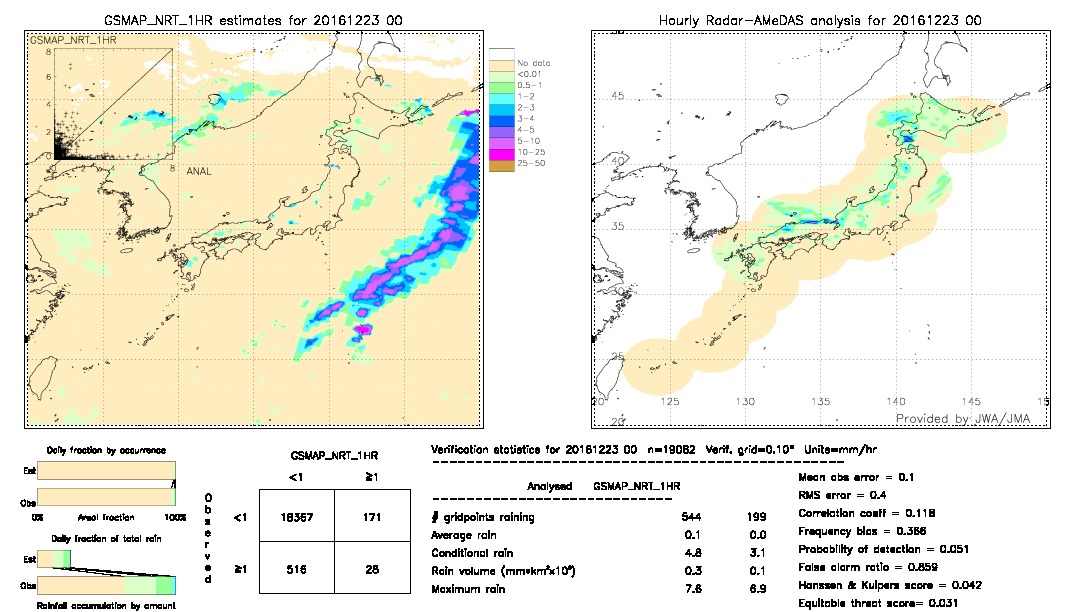 GSMaP NRT validation image.  2016/12/23 00 