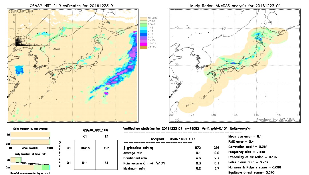 GSMaP NRT validation image.  2016/12/23 01 