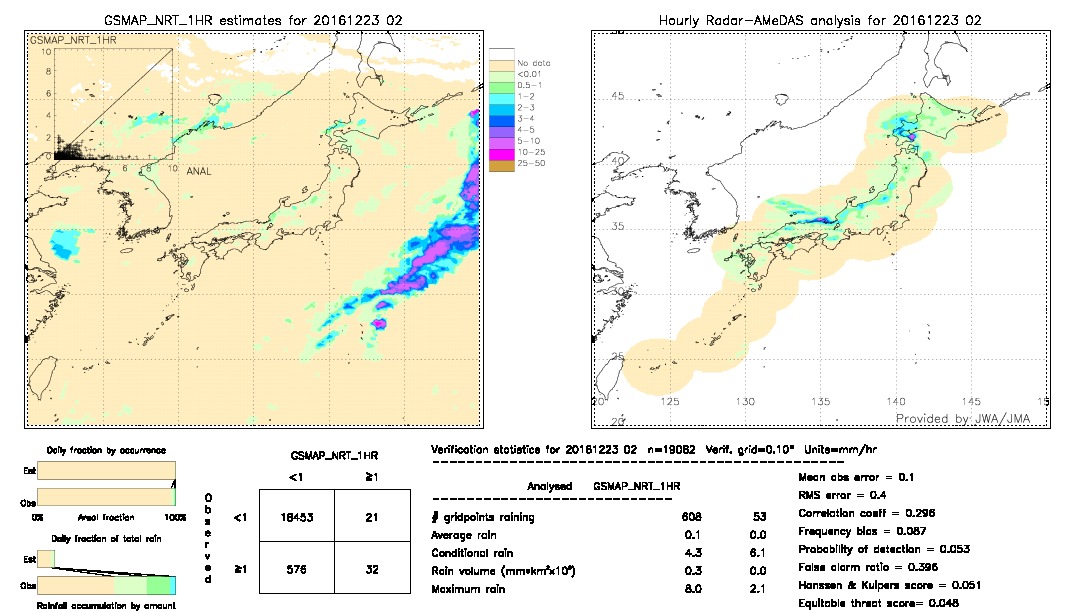 GSMaP NRT validation image.  2016/12/23 02 