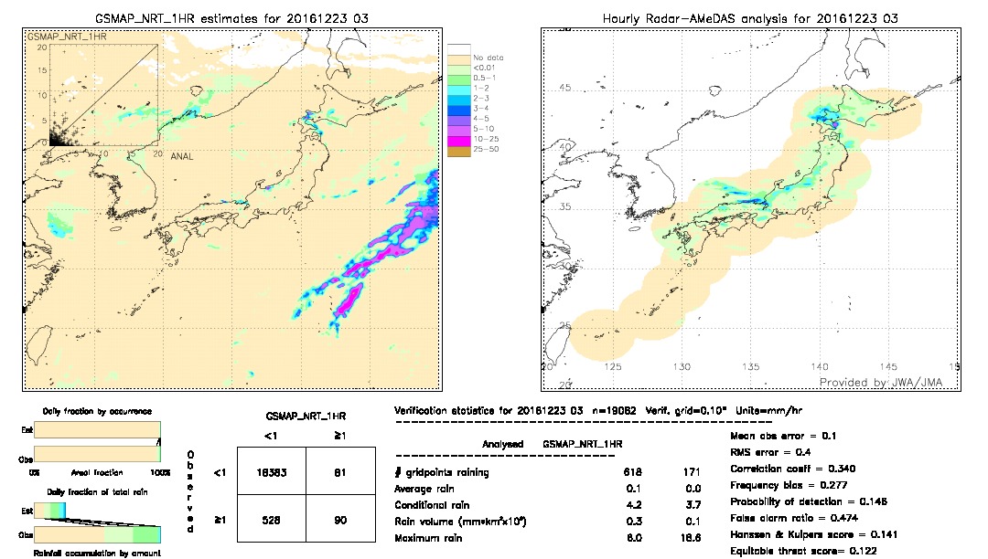 GSMaP NRT validation image.  2016/12/23 03 