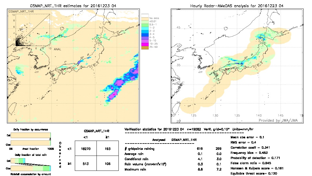 GSMaP NRT validation image.  2016/12/23 04 