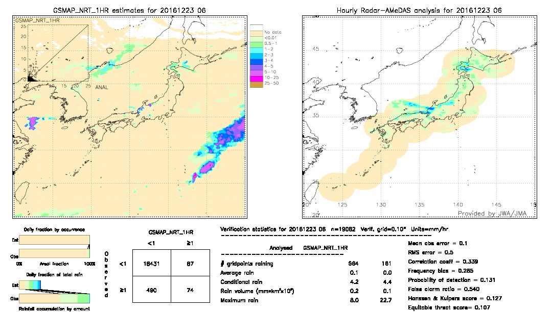 GSMaP NRT validation image.  2016/12/23 06 