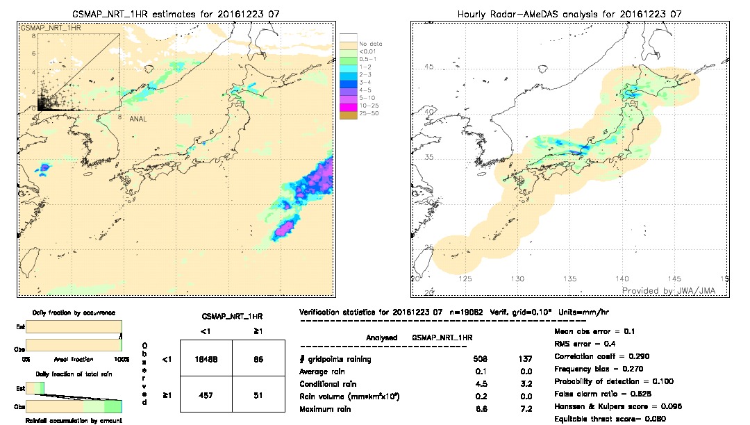 GSMaP NRT validation image.  2016/12/23 07 