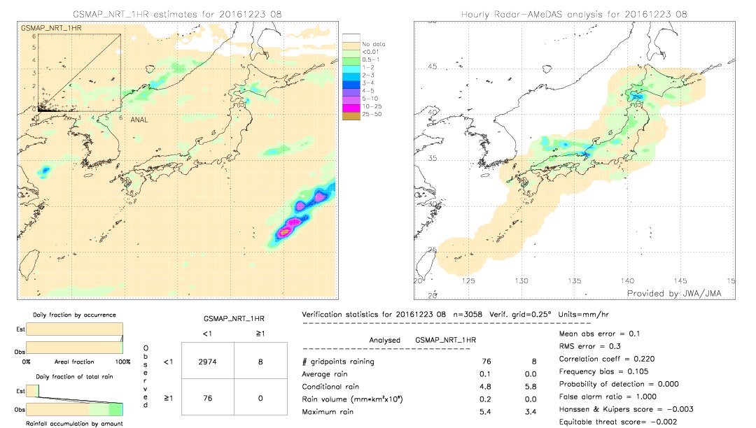 GSMaP NRT validation image.  2016/12/23 08 