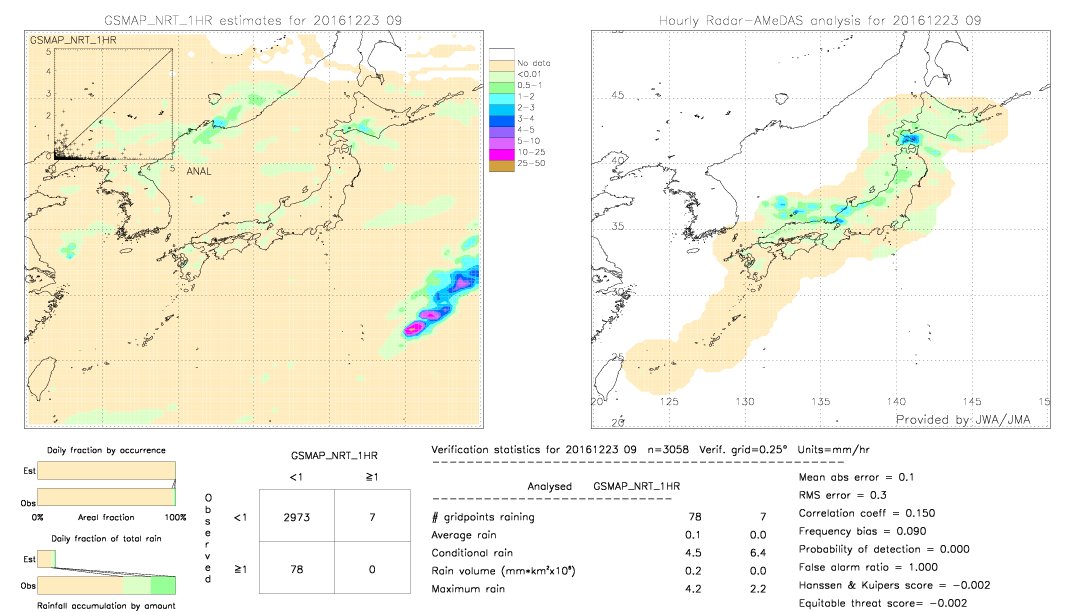 GSMaP NRT validation image.  2016/12/23 09 