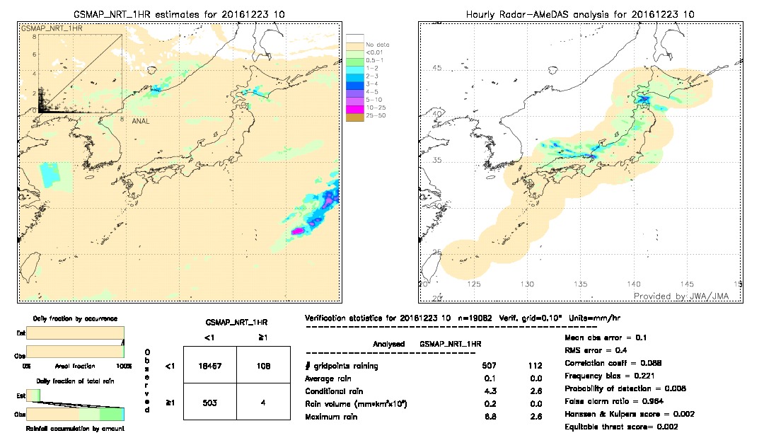 GSMaP NRT validation image.  2016/12/23 10 