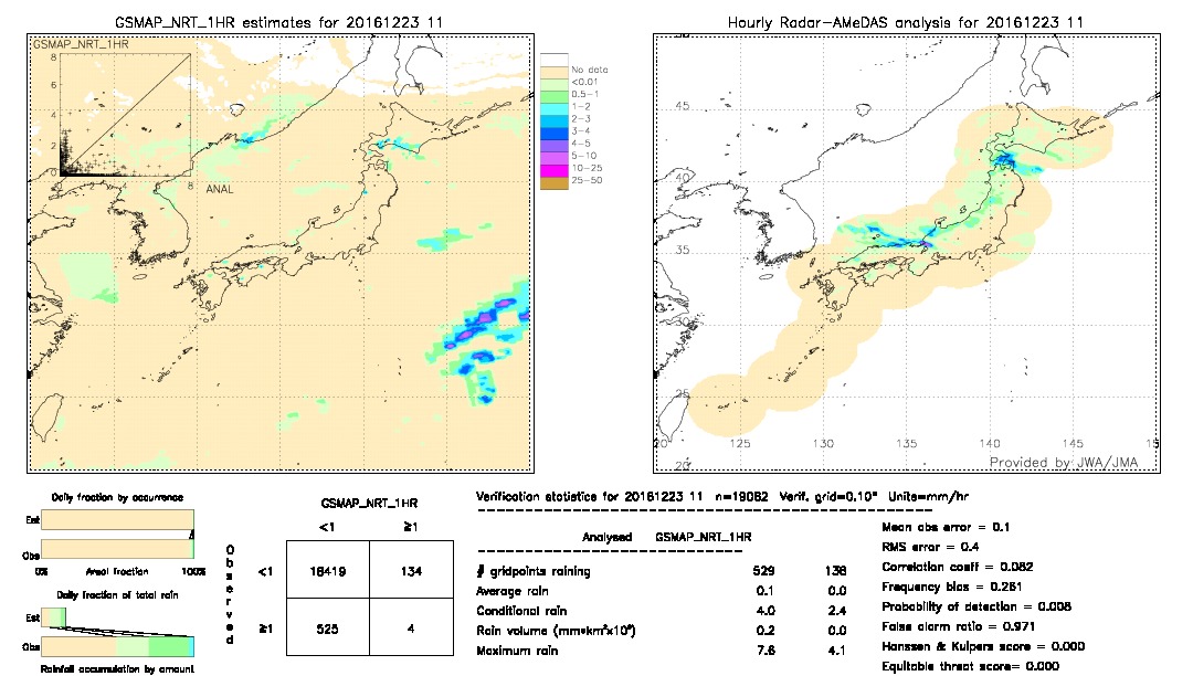 GSMaP NRT validation image.  2016/12/23 11 