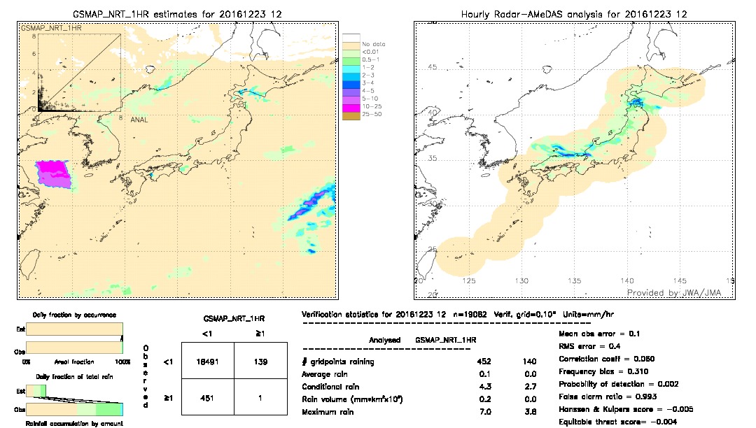 GSMaP NRT validation image.  2016/12/23 12 