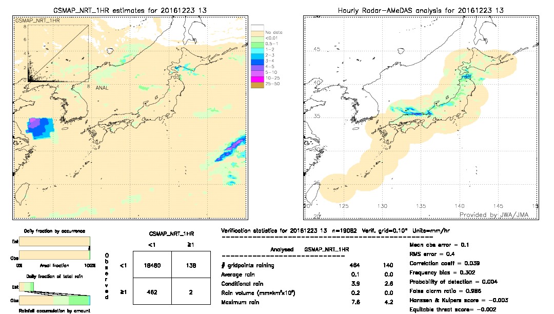 GSMaP NRT validation image.  2016/12/23 13 