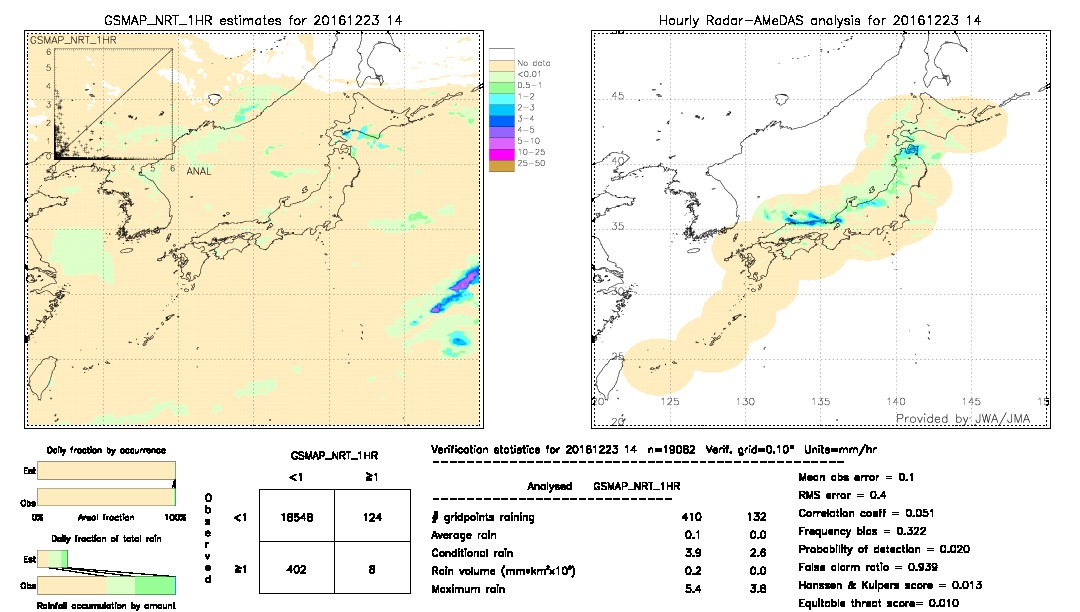 GSMaP NRT validation image.  2016/12/23 14 