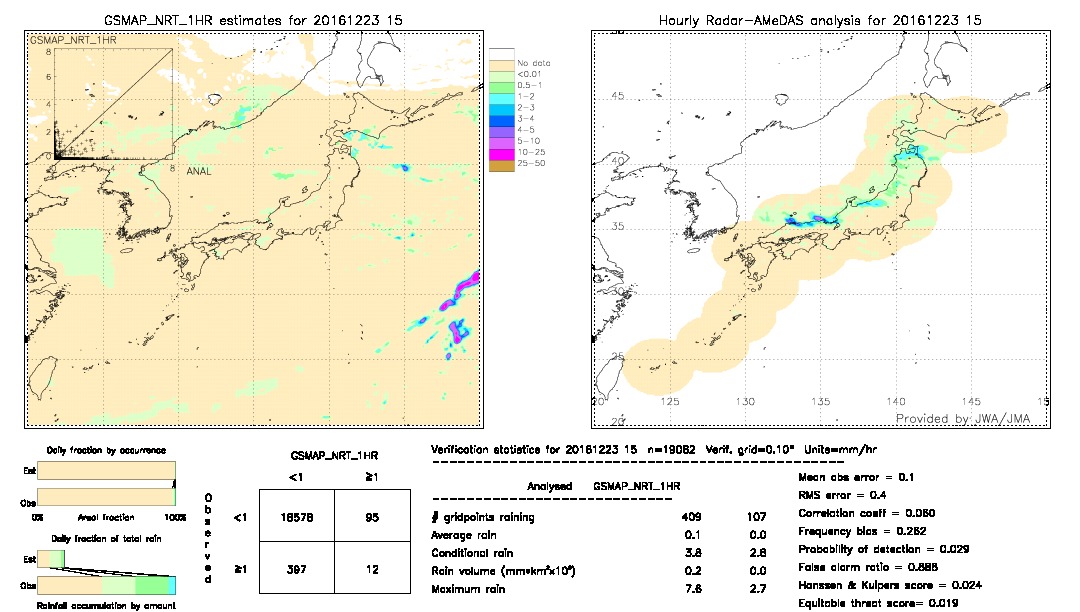 GSMaP NRT validation image.  2016/12/23 15 